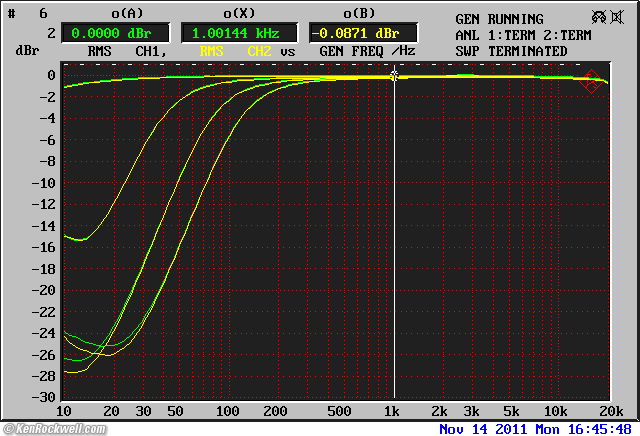 Tascam DR-08 Frequency Response