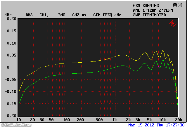 Tascam DR-100mkII Frequency Response