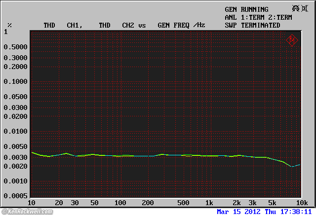 Tascam DR-100mkII Frequency Response