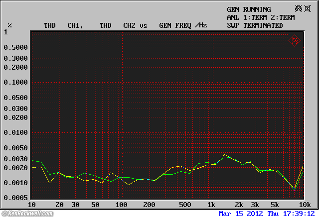 Tascam DR-100mkII Frequency Response