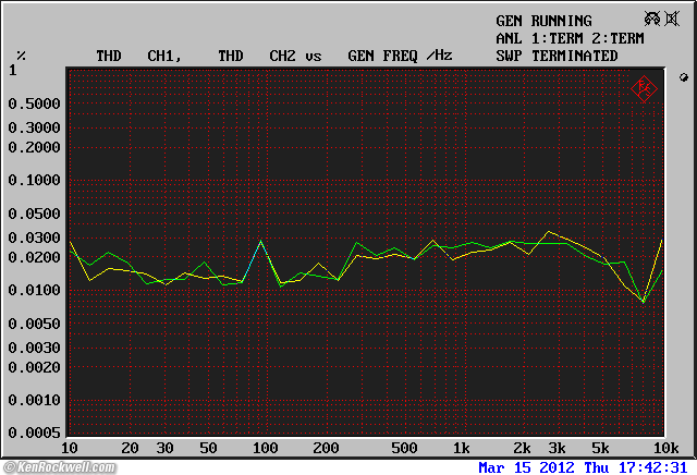 Tascam DR-100mkII Frequency Response