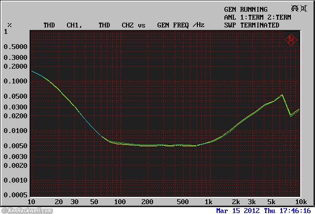 Tascam DR-100mkII Frequency Response