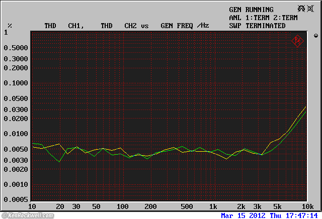 Tascam DR-100mkII Frequency Response