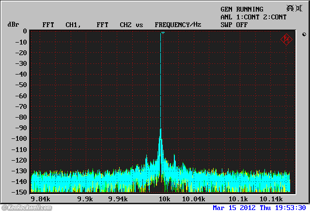 Tascam DR-100mkII Frequency Response