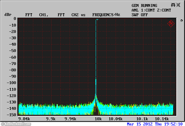 Tascam DR-100mkII Frequency Response