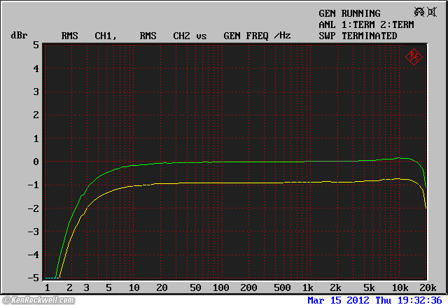 Tascam DR-100mkII Frequency Response