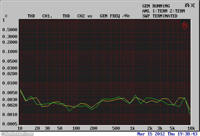 Tascam DR-100mkII Frequency Response