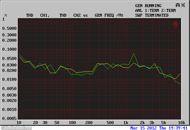 Tascam DR-100mkII Frequency Response