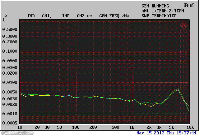 Tascam DR-100mkII Frequency Response