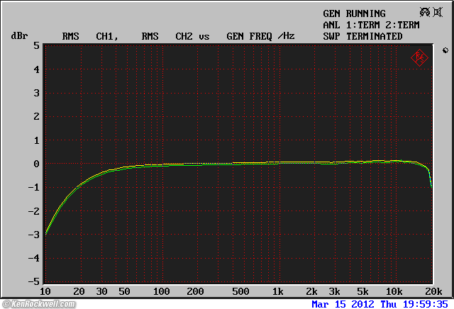 Tascam DR-100mkII Frequency Response