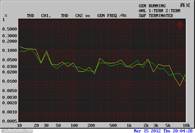 Tascam DR-100mkII Frequency Response