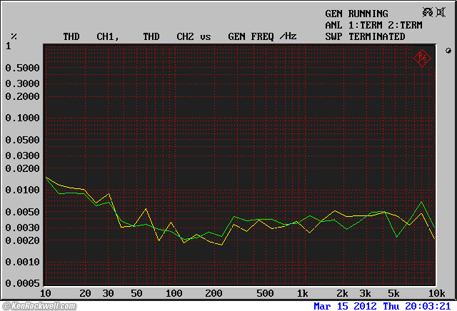 Tascam DR-100mkII Frequency Response