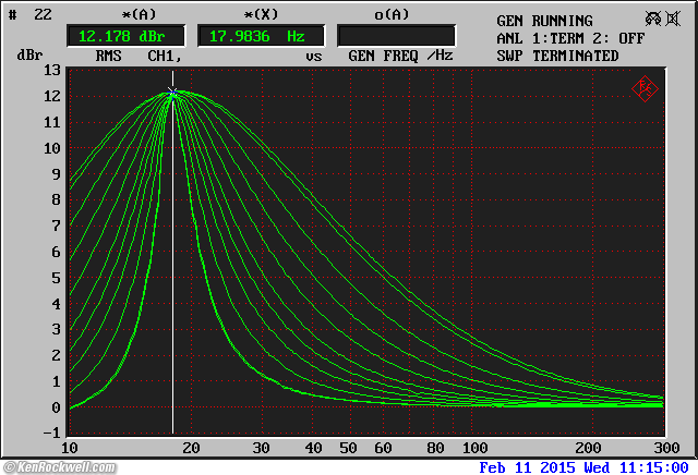 Technics SH-9010 Laboratory Measurement