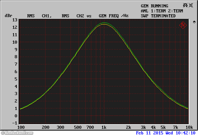 Technics SH-9010 Laboratory Measurement