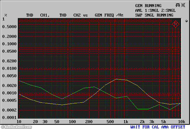Technics SH-9010 Laboratory Measurement