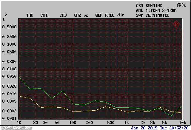 Technics SH-9010 Laboratory Measurement
