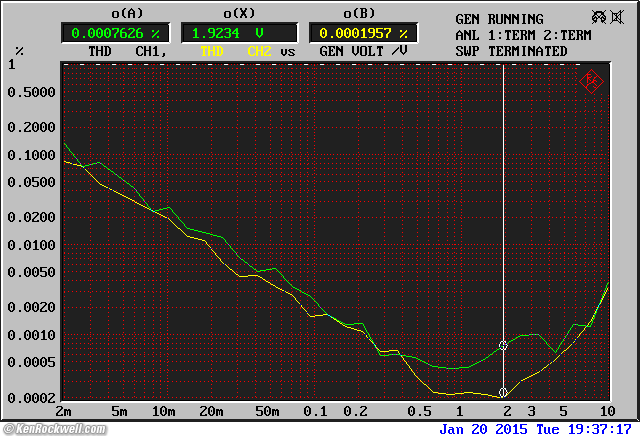 Technics SH-9010 Laboratory Measurement