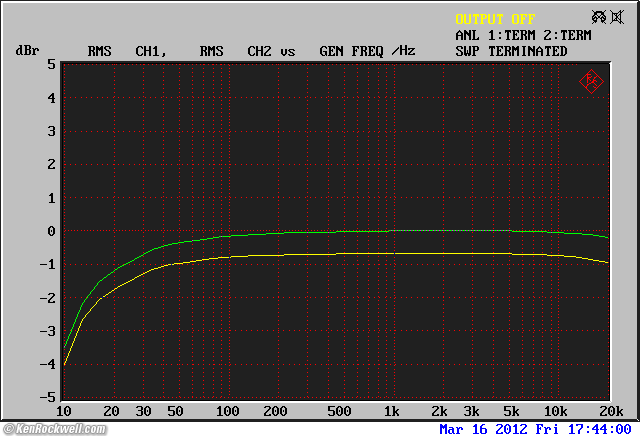 Woo Audio WA6-SE Frequency Response