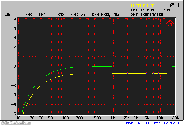 Woo Audio WA6-SE Frequency Response