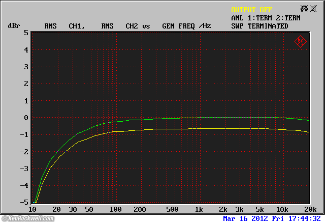 Woo Audio WA6-SE Frequency Response
