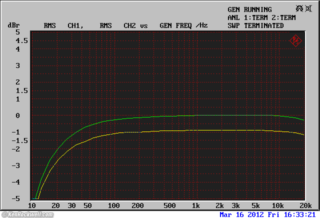 Woo Audio WA6-SE Frequency Response