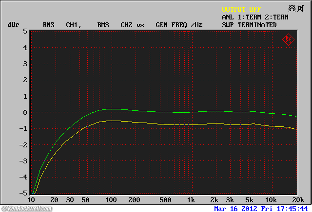 Woo Audio WA6-SE Frequency Response