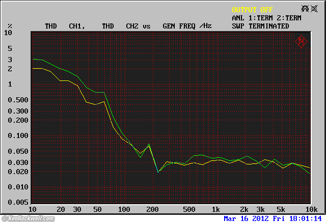 Woo Audio WA6-SE Frequency Response