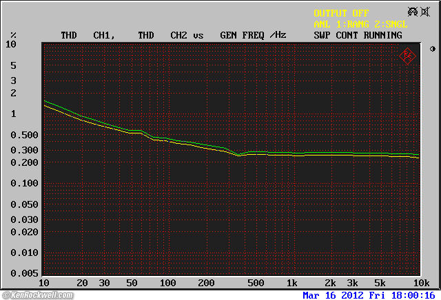 Woo Audio WA6-SE Frequency Response