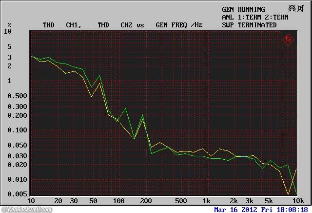 Woo Audio WA6-SE Frequency Response