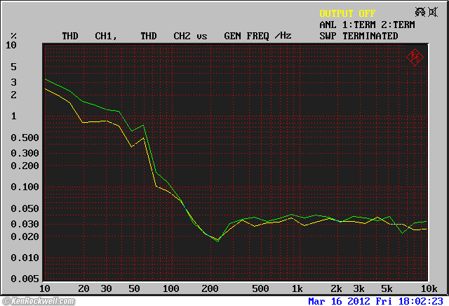 Woo Audio WA6-SE Frequency Response
