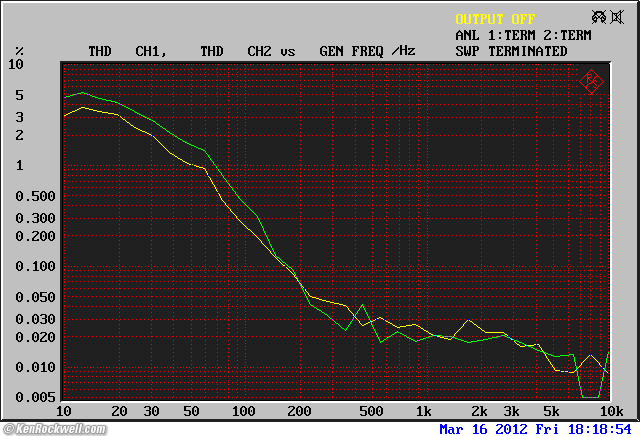 Woo Audio WA6-SE Frequency Response