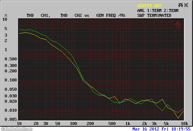Woo Audio WA6-SE Frequency Response