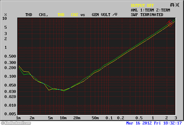 Woo Audio WA6-SE Frequency Response