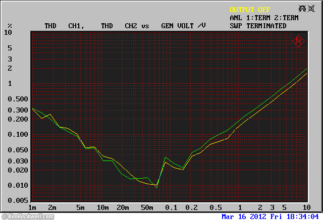 Woo Audio WA6-SE Frequency Response