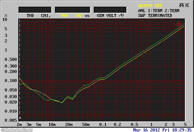 Woo Audio WA6-SE Frequency Response