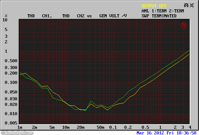 Woo Audio WA6-SE Frequency Response