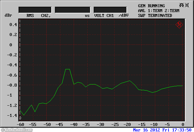 Woo Audio WA6-SE Frequency Response