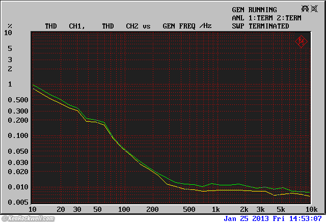 Woo Audio WA7 Frequency Response