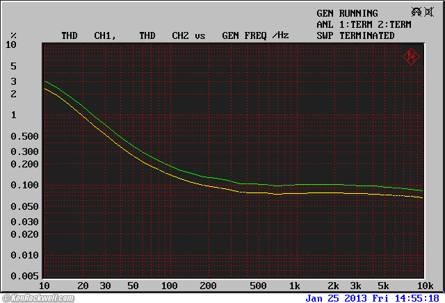 Woo Audio WA7 Frequency Response