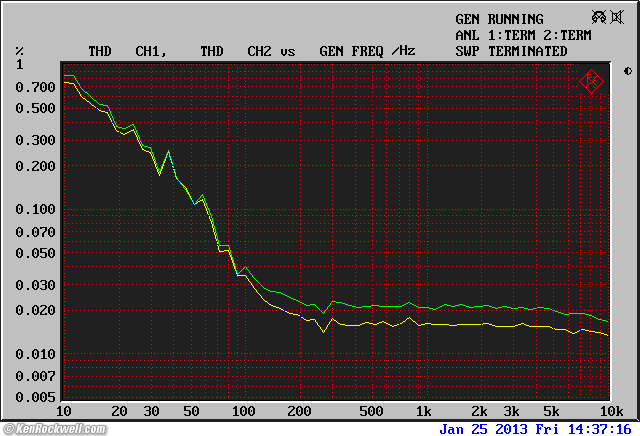 Woo Audio WA7 Frequency Response