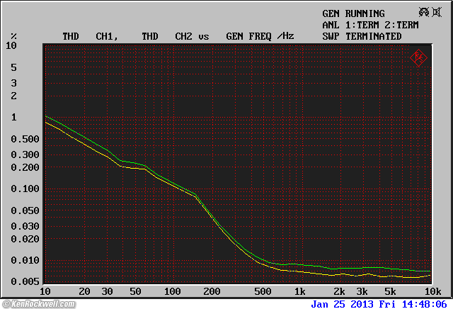 Woo Audio WA7 Frequency Response