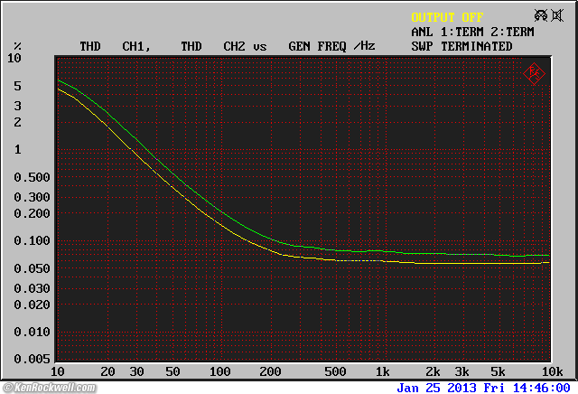 Woo Audio WA7 Frequency Response