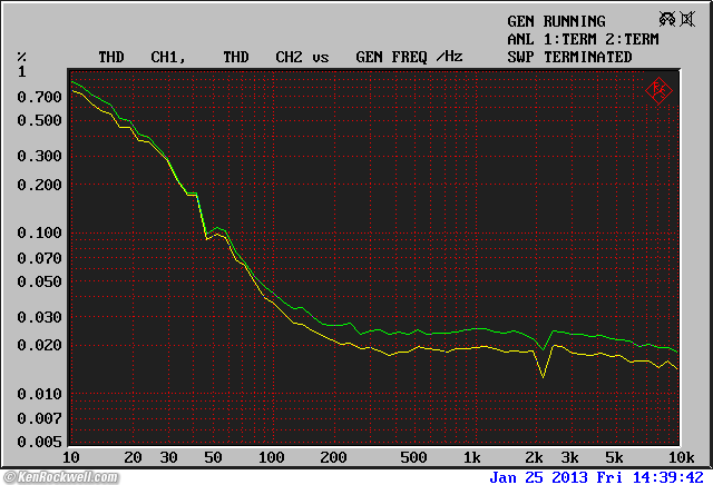 Woo Audio WA7 Frequency Response