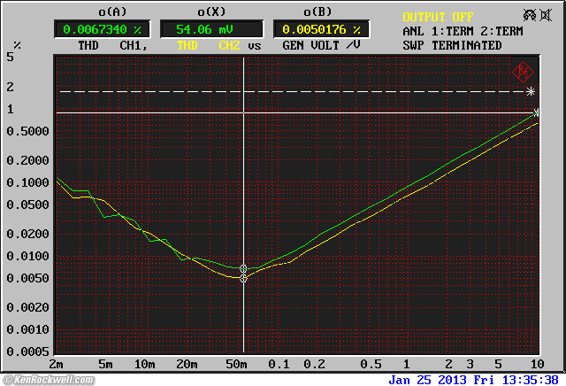 Woo Audio WA7 Frequency Response