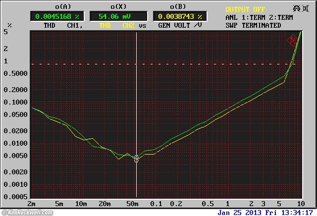 Woo Audio WA7 Frequency Response