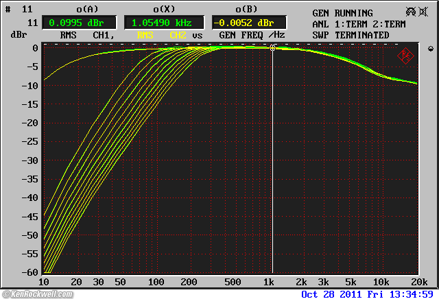 Zoom H4n Frequency Response