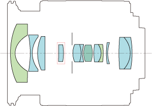 Canon EF-M 11-22mm STM internal construction