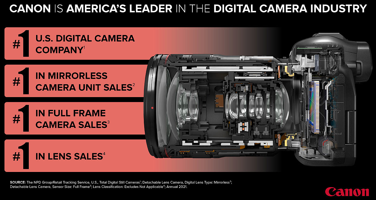Canon Number One 2022