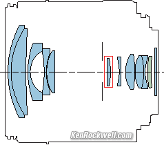 Canon 18-55mm f/4=-5.6 STM internal construction
