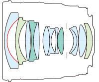 Canon 24mm f/1.4 internal construction
